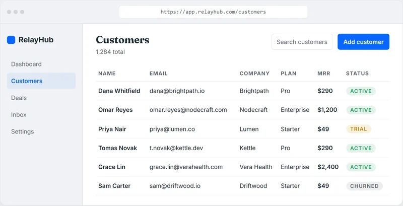A CRM customer list showing customer names, emails, companies, plans, and revenue